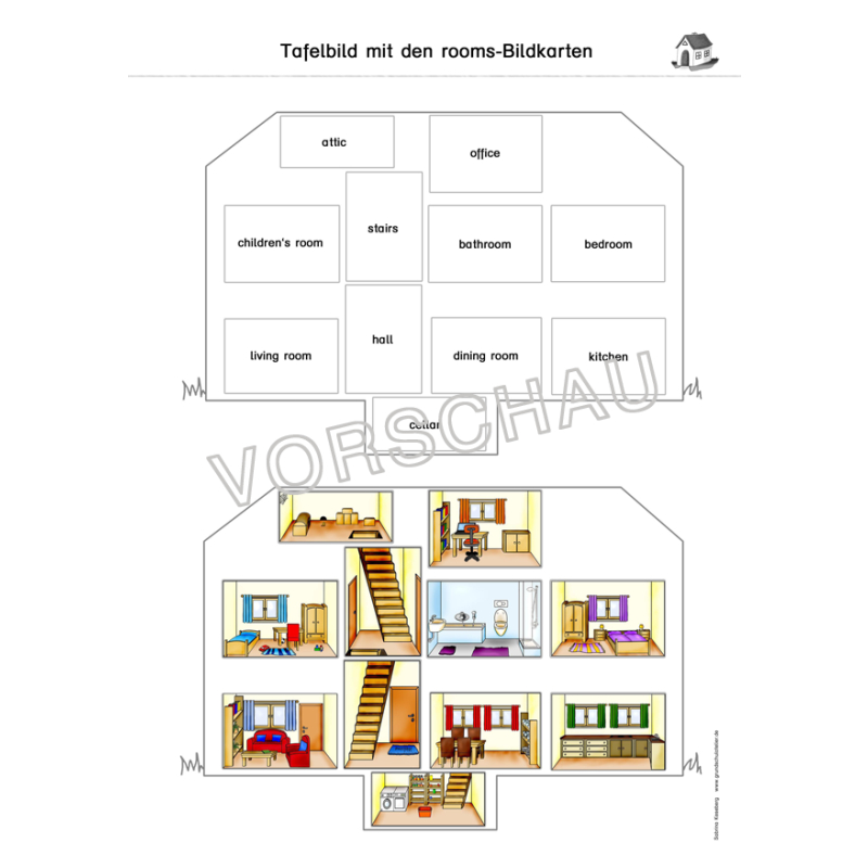 Englischmaterialien at home (rooms, furniture)