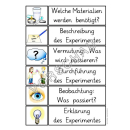 Experimente für die Grundschule (Experimentieren)