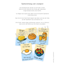 Breakfast (Frühstück - food & drinks)
