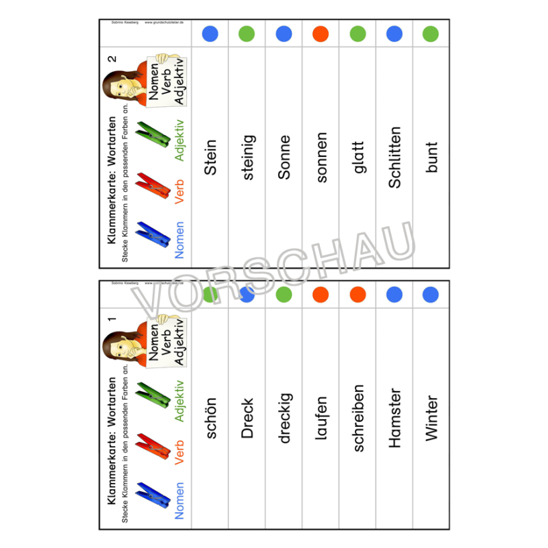 Klammerkarten Wortarten Nomen Verben Adjektive
