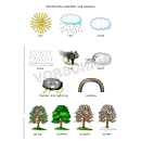 Weather and seasons (Wetter, Jahreszeiten)