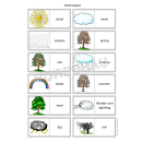 Weather and seasons (Wetter, Jahreszeiten)